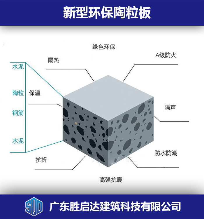 夏季炎热？冬季寒冷？还不赶紧安装广东陶粒板