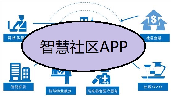 社区APP软件开发，手机社区服务APP设计制作