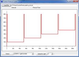 http://psi.cz/img/products/photobioreactors/user-defined-custom-protocol.jpg
