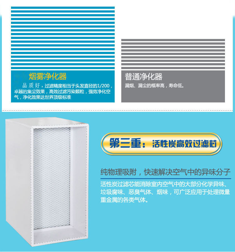 第三重