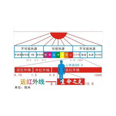 石墨烯纺织品检测远红外线检测
