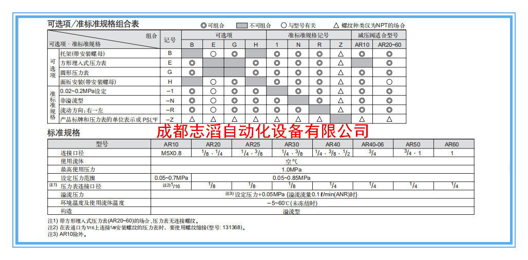 2019102209