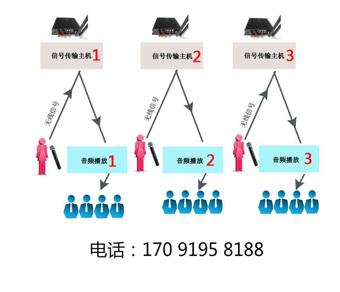 贵阳智能导览机展馆解说器导览设备