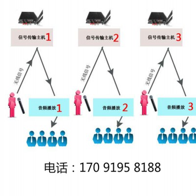 贵阳智能导览机展馆解说器导览设备