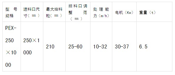 颚式破碎机的参数
