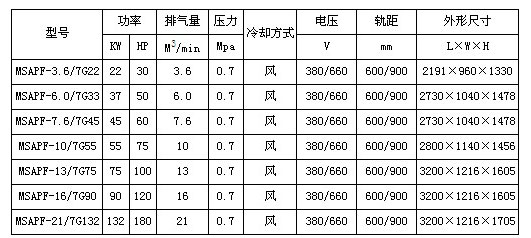 矿用防爆螺杆空压机参数
