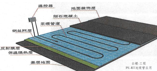 地暖管价格是多少？ 靖边家装地暖管知名品牌