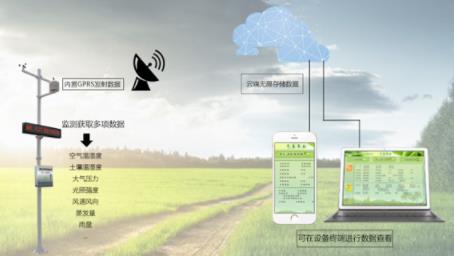 小型气象站测风速风向雨量灵犀厂家直销
