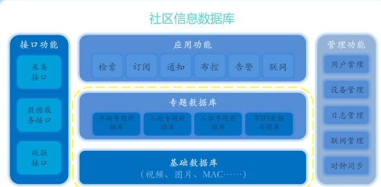 智慧社区管理系统，智慧社区服务平台，智慧社区厂家