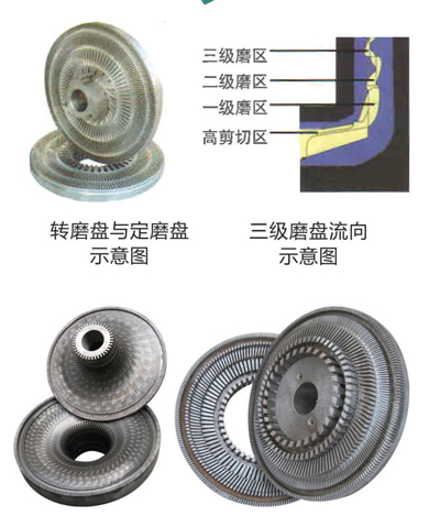 改性沥青胶体磨