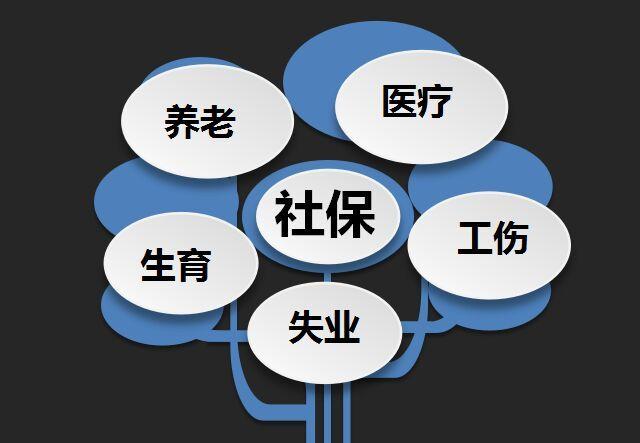 企业员工五险一金代办，广州社保代理，申办天河区社保公积金