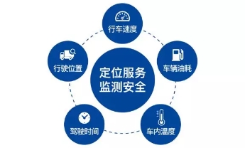 天津GPS车载定位系统厂家/续费服务-汽车gps车辆定位终端