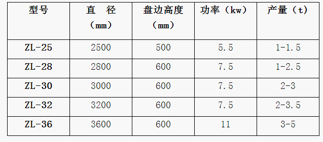 对辊挤压造粒机(图1)