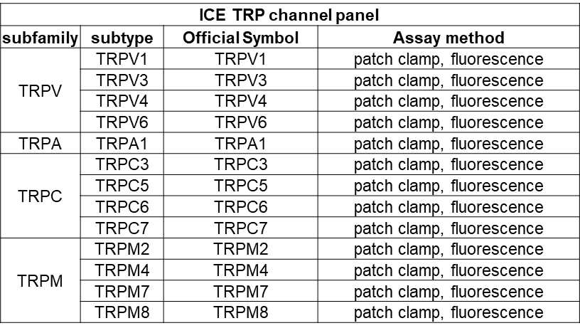 激酶谱筛选|靶点筛选|药物筛选|离子通道