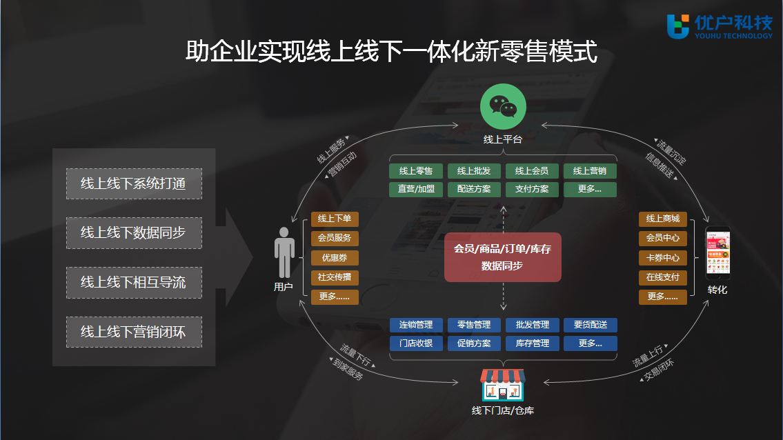 连锁超市、便利店、服装店、母婴店等用的小程序商城软件