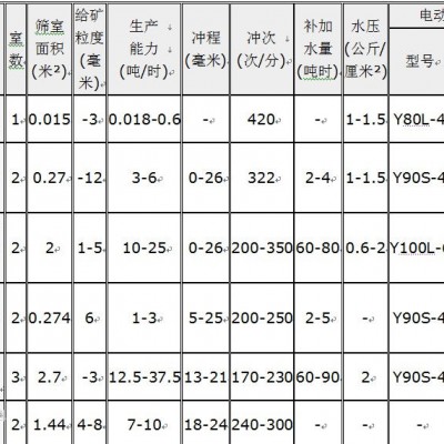 巩义铂思特混合型锑矿选矿技术，选锑矿石跳汰机，锑矿提纯方法