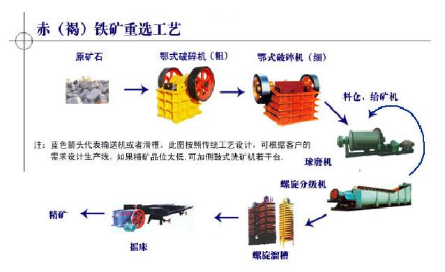 巩义铂思特贫细赤铁矿选矿方法，赤铁矿选铁强磁选机，铁精矿提纯