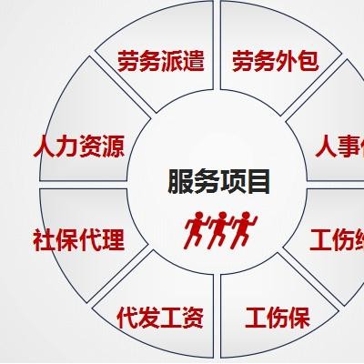 安徽劳务派遣劳务外包服务