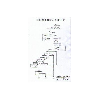巩义铂思特低品位萤石矿浮选工艺，萤石矿洗选设备，萤石矿洗矿机