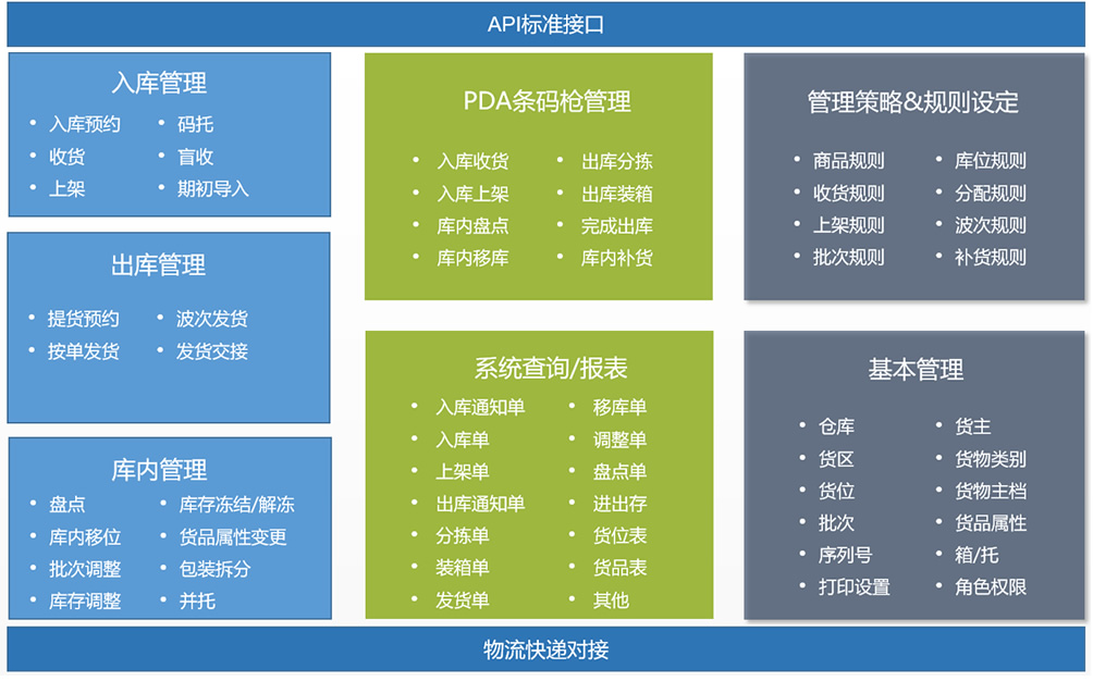 WMS仓库管理软件-美妆日化-上海禾富供应链