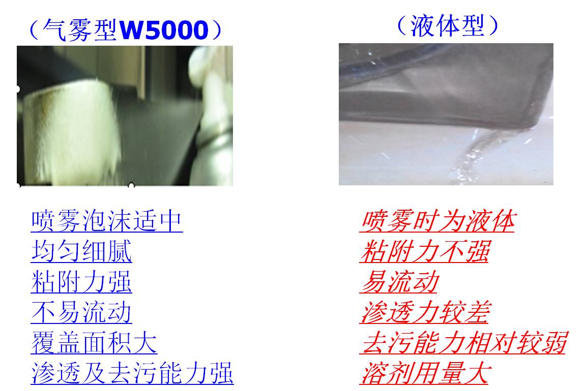 水基气雾型与液态型水基清洗剂对比.jpg