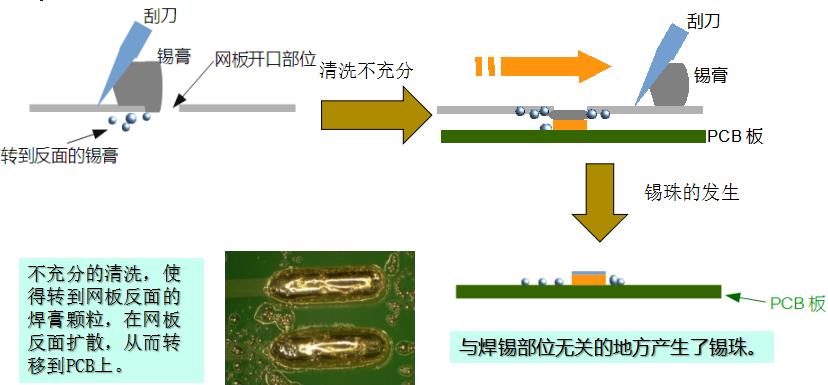 水基清洗剂能在线清洗锡膏钢网吗？-合明科技为您解析2.jpg