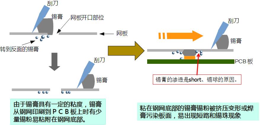 水基清洗剂能在线清洗锡膏钢网吗？-合明科技为您解析.jpg
