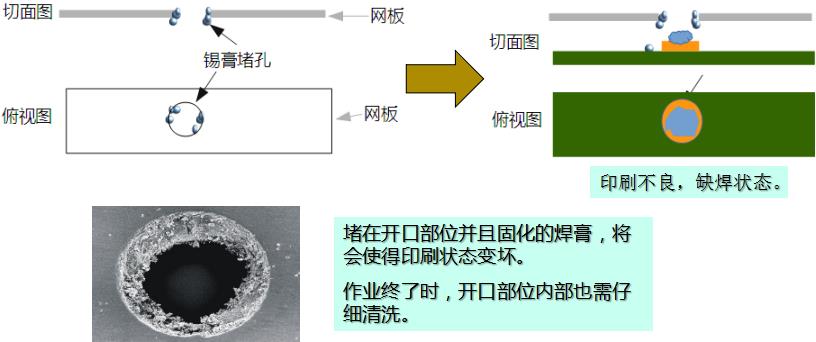 水基清洗剂能在线清洗锡膏钢网吗？-合明科技为您解析3.jpg