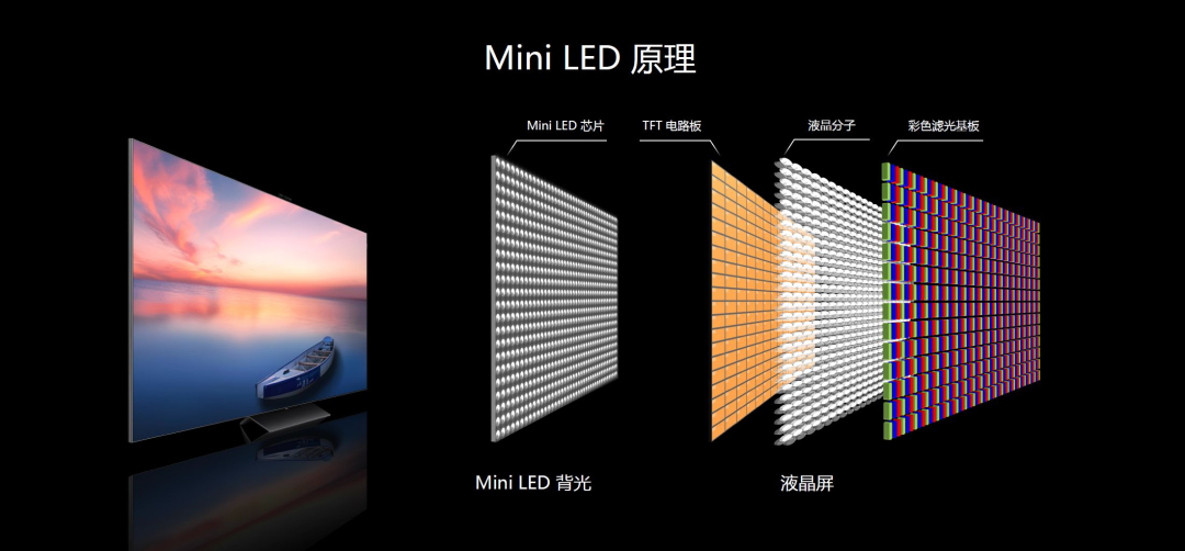 mini LED 技术原理.png