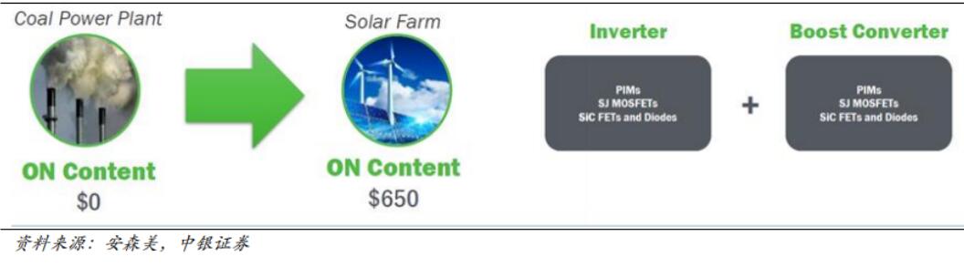 3-新能源发电带动高压功率半导体需求浅谈,功率半导体清洗，合明科技.jpg