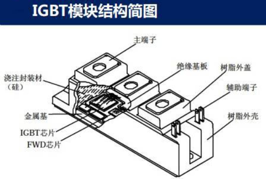IGBT模块结构简图.jpg