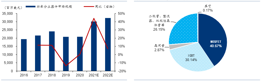 3-1-新能源汽车是功率器件增量需求主要来源介绍，功率器件清洗剂合明科技.png