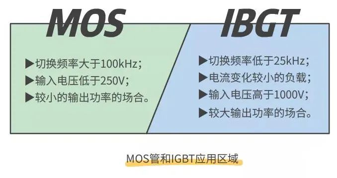 3-IGBT清洗液厂商与MOS管和IGBT的区别，合明科技.jpg