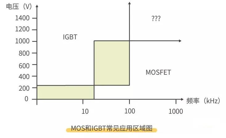 4-IGBT清洗液厂商与MOS管和IGBT的区别，合明科技.jpg