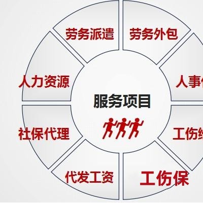 安徽阜阳劳务外包劳务派遣公司是哪家