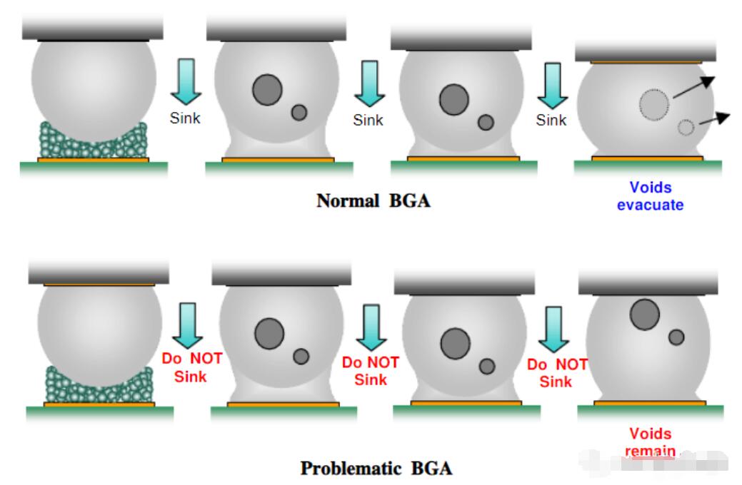 1-关于BGA焊点内存在气泡现象分析,合明科技.jpg