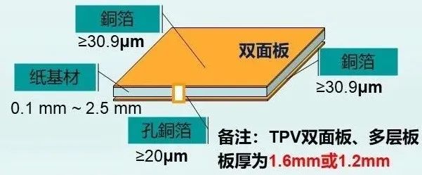 2--PCB印制线路板三种主要的划分类型与PCBA清洗剂介绍,合明科技.jpg