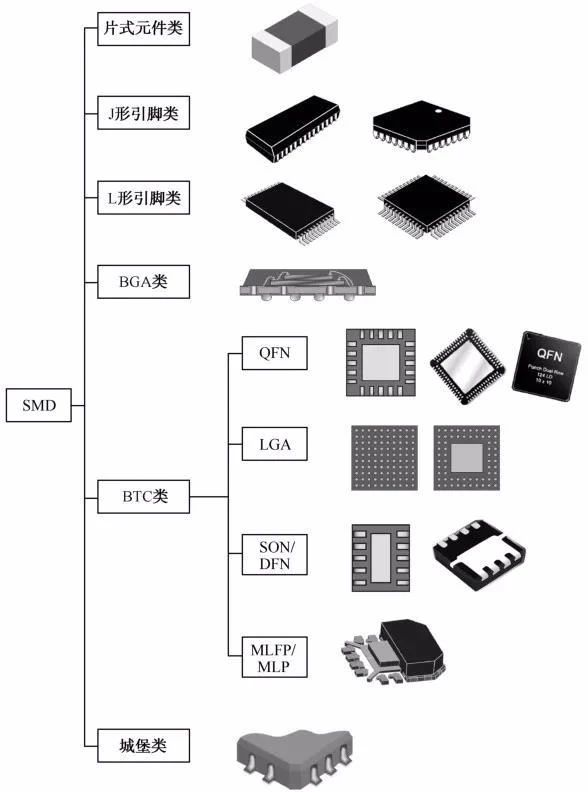 1-IC芯片封装技术类型与SMD的封装主要类型介绍，合明科技.jpg