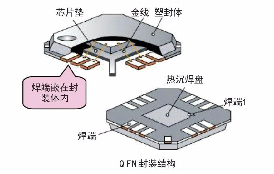 5-IC芯片封装技术类型与SMD的封装主要类型介绍，合明科技.jpg