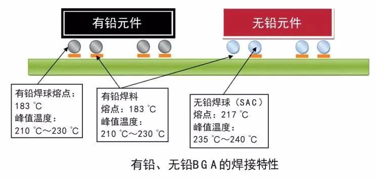 13-IC芯片封装技术类型与SMD的封装主要类型介绍，合明科技.jpg