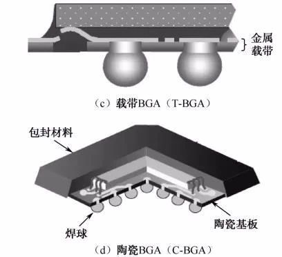 4-IC芯片封装技术类型与SMD的封装主要类型介绍，合明科技.jpg