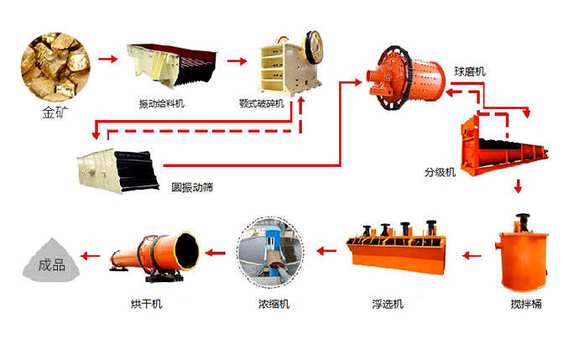 巩义铂思特碳质难处理金矿石的浸出工艺，金矿堆浸与池浸技术