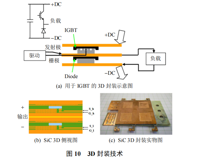 1-三维(3D)封装技术与先进封装清洗剂介绍,合明科技.png