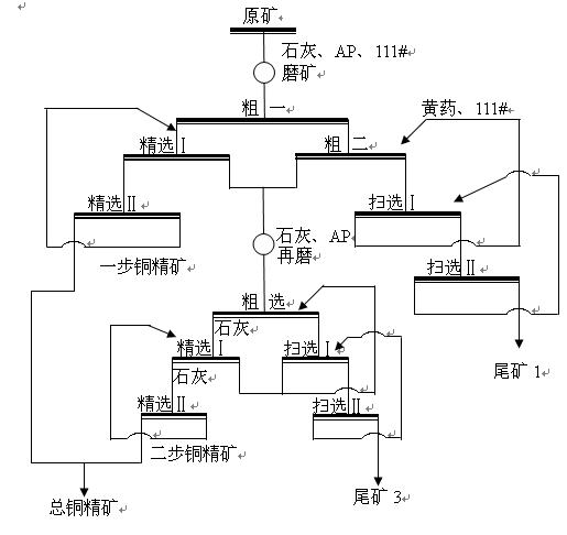 巩义铂思特低品位氧化铜矿回收铜的方法，铜的冶炼工艺