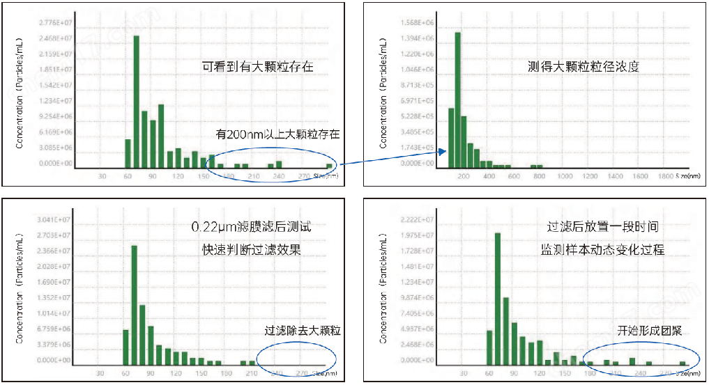 纳米粒度仪（粒径+浓度）