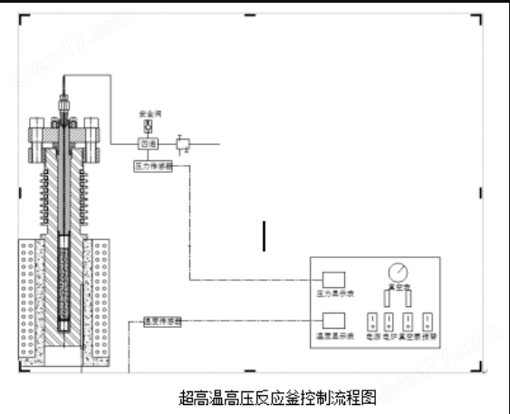 超高压反应釜