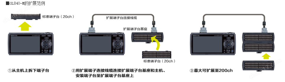 日本图技GL840-WV温度采集器记录仪