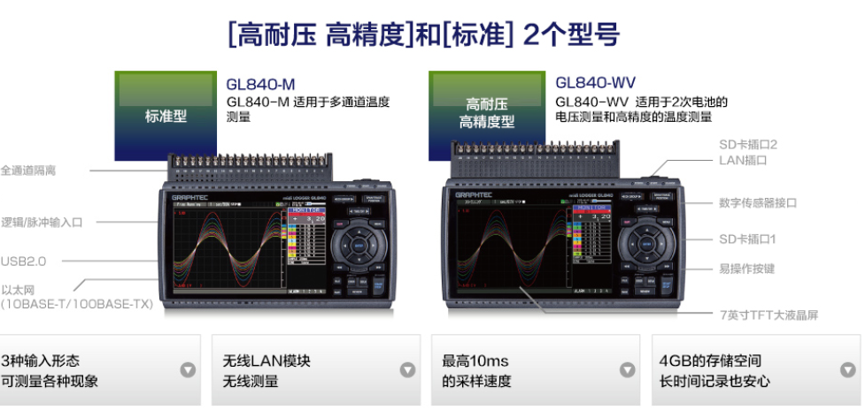 GL840系列图片.png
