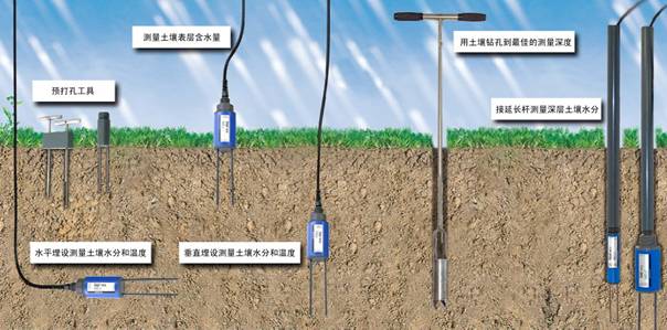 HD2便携式土壤水分速测仪