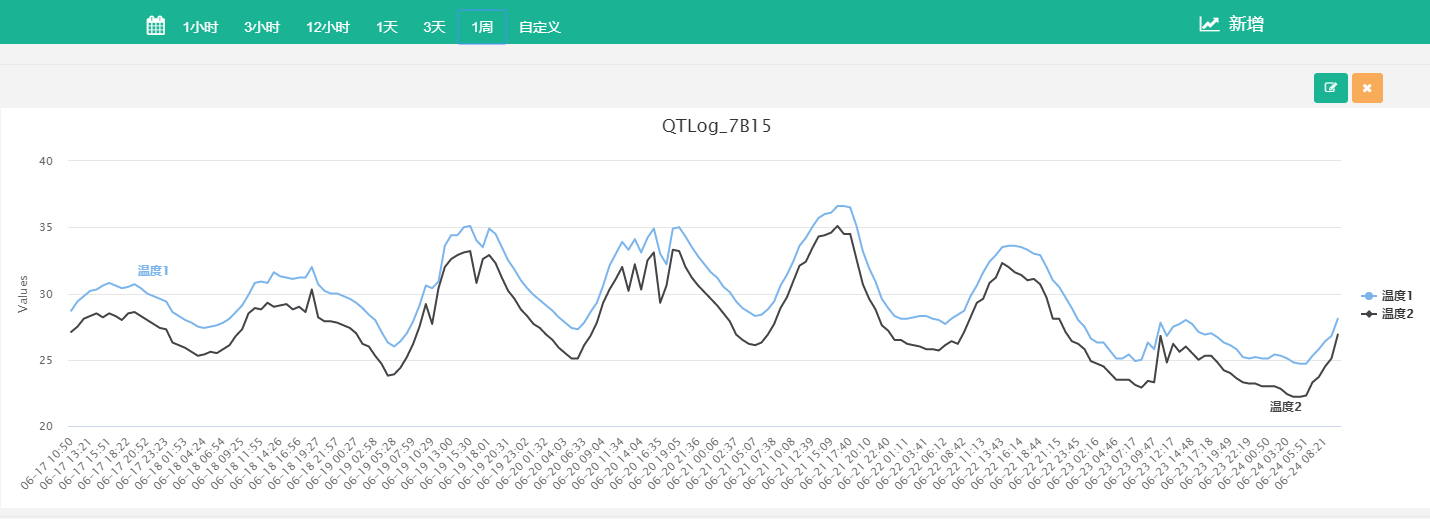 QT-1021 蒸散发站